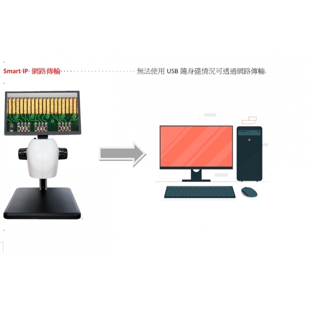 網擄傳輸SMART IP.jpg